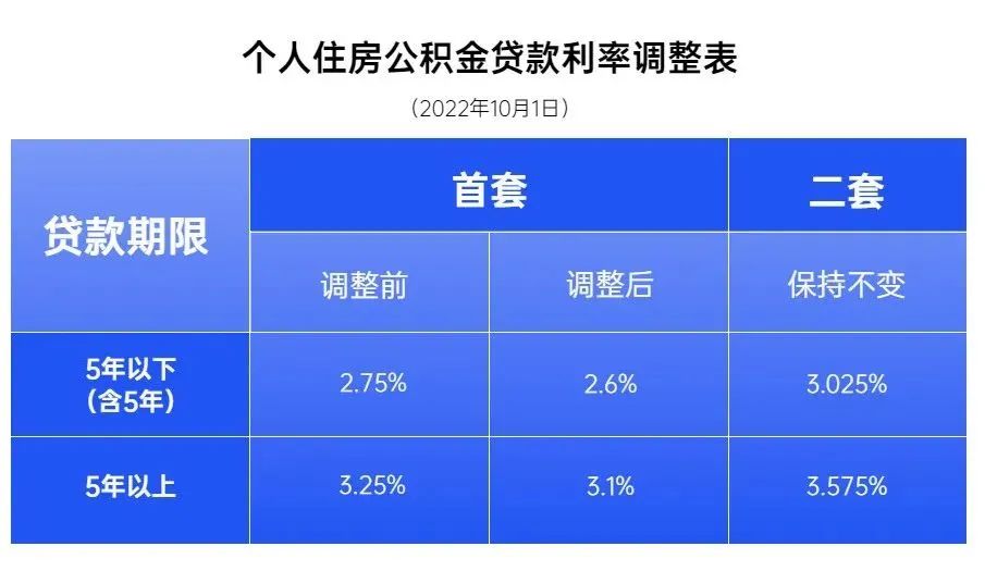 *年度回顾①|多次新政后 2023年在成都该如何买房？ - 图9