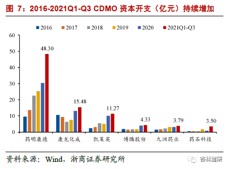 *2022-02-28 CXO：高频投融资数据背后密码 - 图11