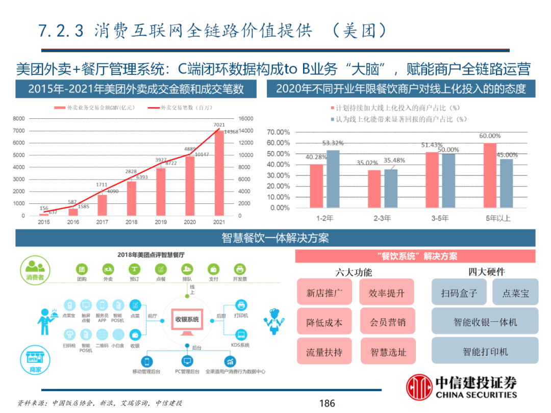 中信建投 | 数字经济投资图谱 - 图187