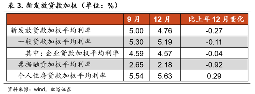 流动性分析手册三——货币政策框架解析 - 图26