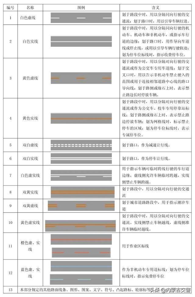 交通标线 - 图1