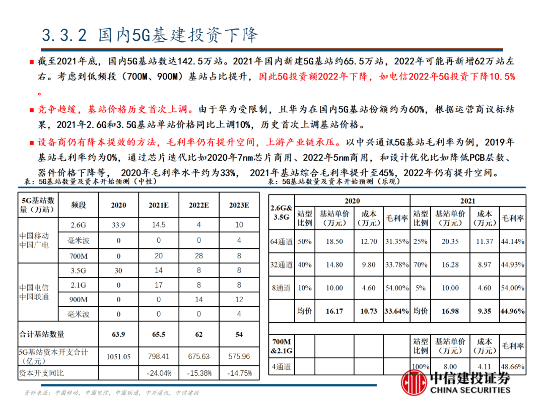 中信建投 | 数字经济投资图谱 - 图44