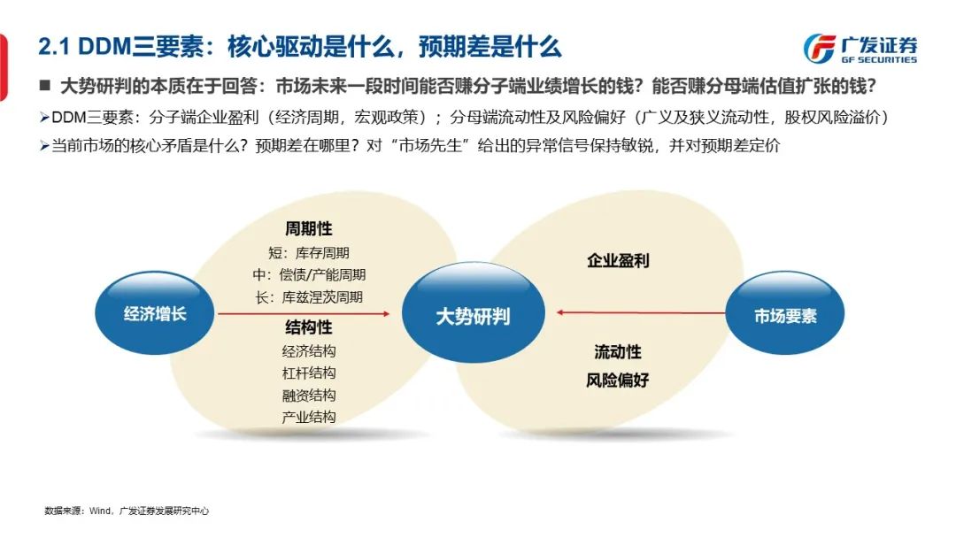 信号与噪声—“授人以渔”方法论PPT（一） - 图10