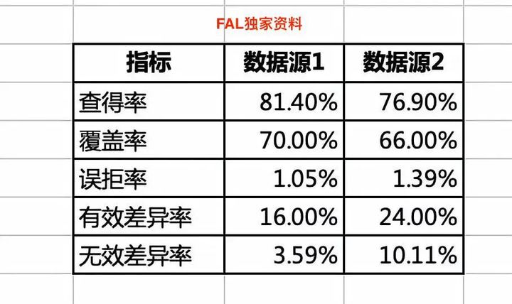 20210423 风控策略分析师 - 图9