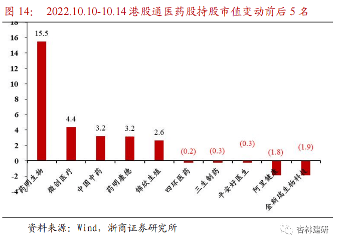 【浙商医药|孙建】周报：政策边际改善，医药估值修复 - 图18