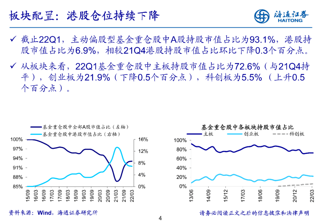 【海通策略】持仓结构进一步均衡-基金2022年一季报点评（荀玉根、郑子勋、余培仪） - 图4