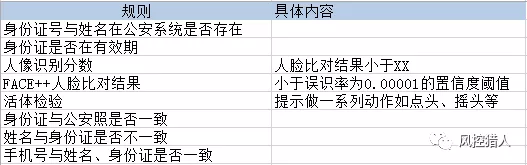 【3】贷前策略整理 - 图10