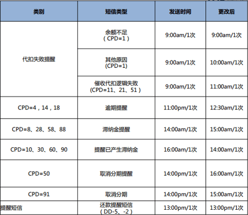 【1】贷后策略简介 - 图5