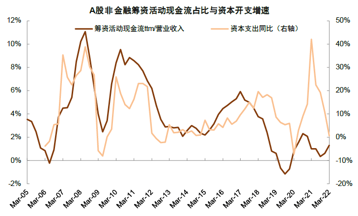 中金 | A股业绩报告的十大关注点：有压力，有亮点 - 图23