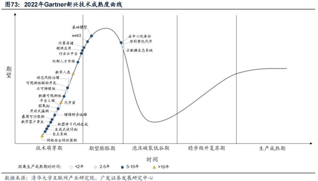 *2022-12-04 破晓—23年A股年度策略展望 - 图34