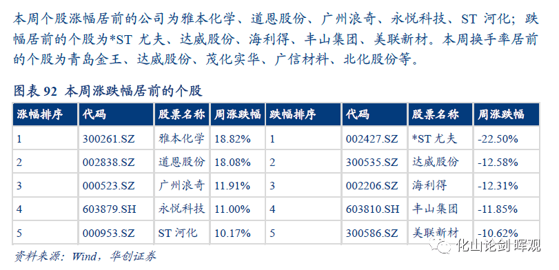 2022-12-19 基础化工行业周报：凛冬将至，原油、天然气价格上涨 - 图10