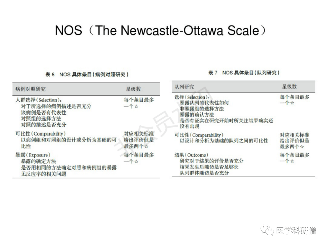 Meta-分析最全版 - 图22