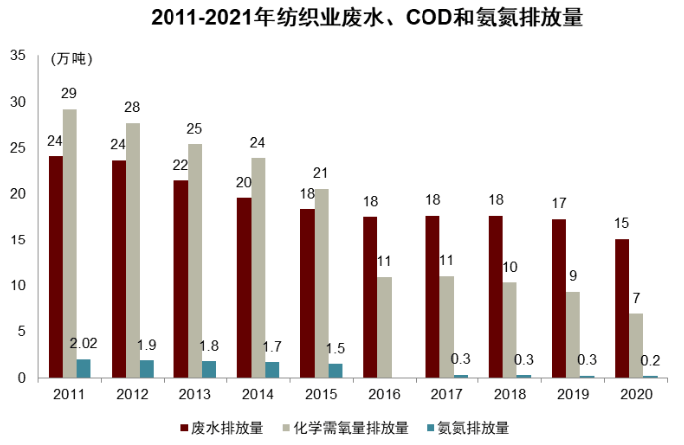 大国产业链 | 第十七章 纺织服装：顺应转移，纵向突破 - 图16