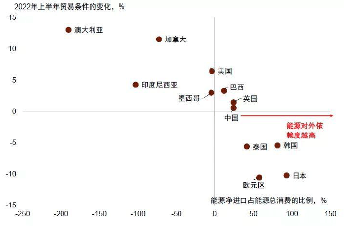 大国产业链 | 第九章 大宗原材料：风险与保供 - 图2