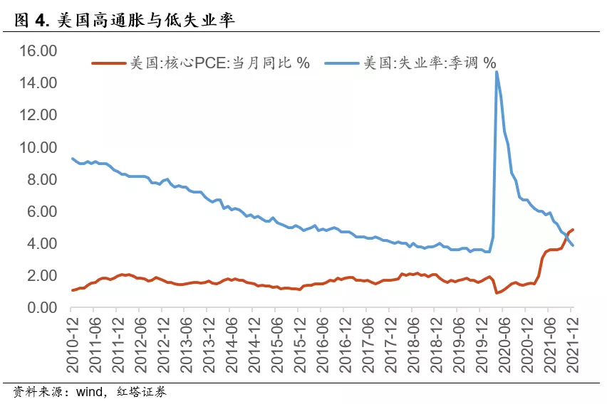 无惧PMI的短期下行 - 图4