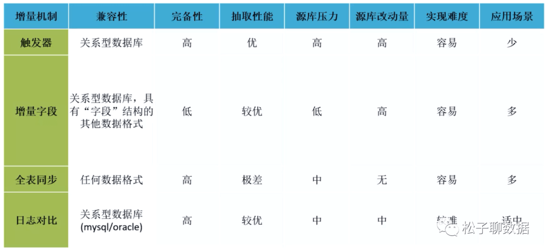 数据治理体系完整指南（全） - 图43