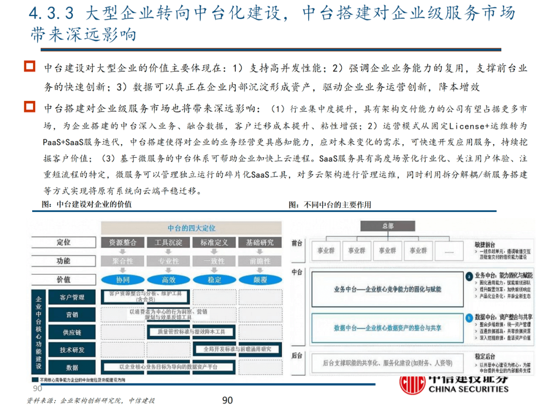 中信建投 | 数字经济投资图谱 - 图91