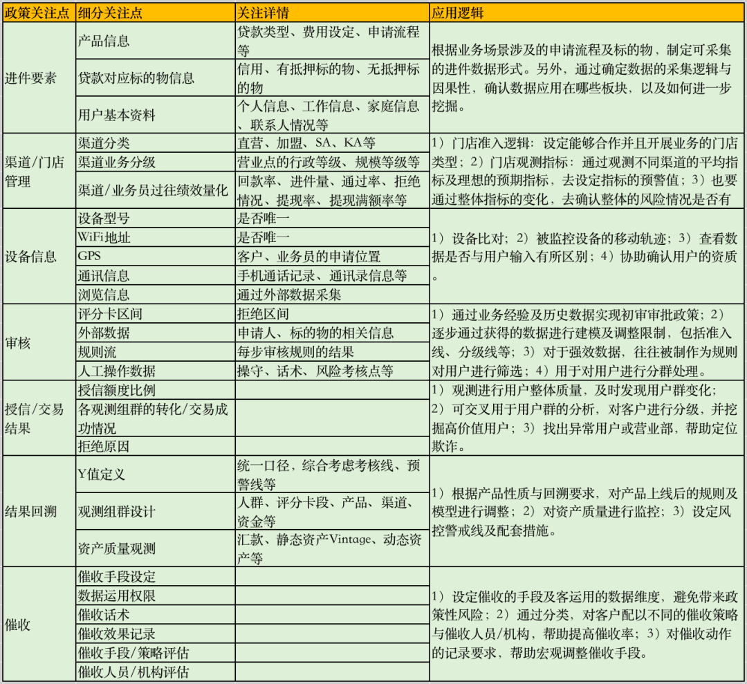 量化风控政策的关注点 - 图1