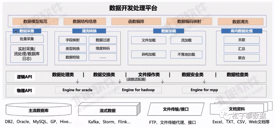 数据治理体系完整指南（全） - 图23