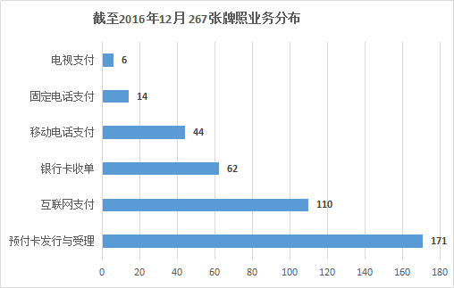 第三方支付 - 图17