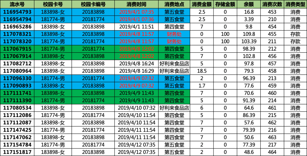 基于时空关联挖掘 %26 关联分析Apriori\FP-growth算法介绍 %26 基于SynchroTrap+LPA算法的团伙账户挖掘 - 图15