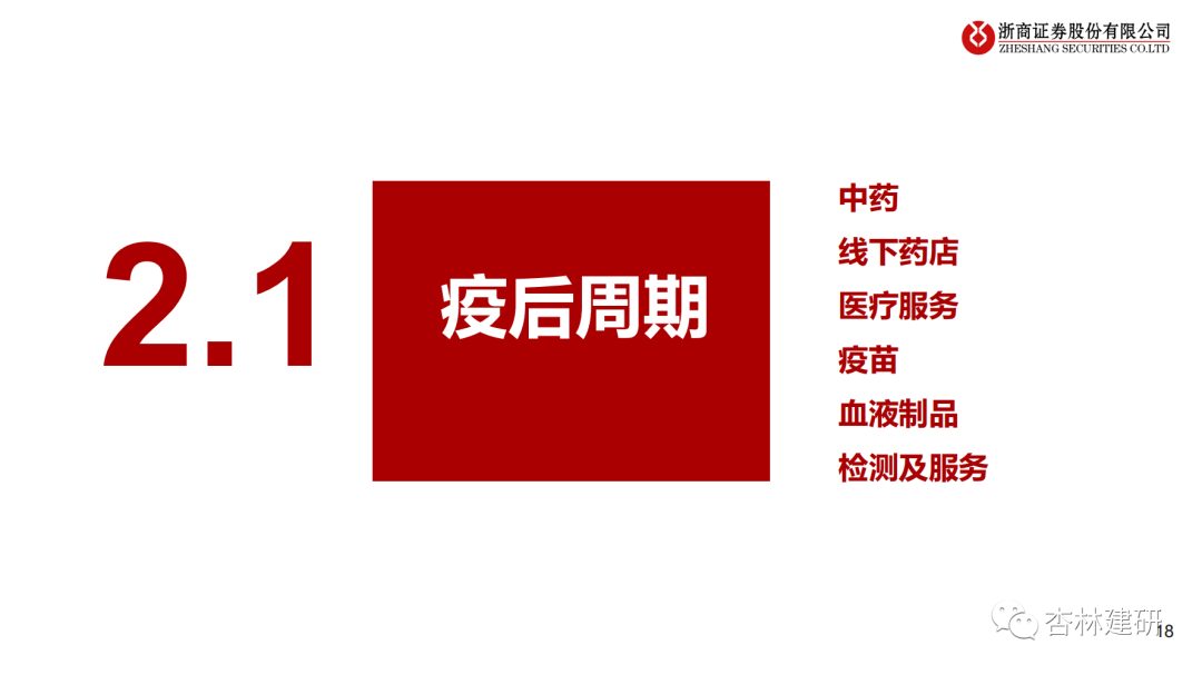 2023年医药投资策略：拥抱新周期 - 图12