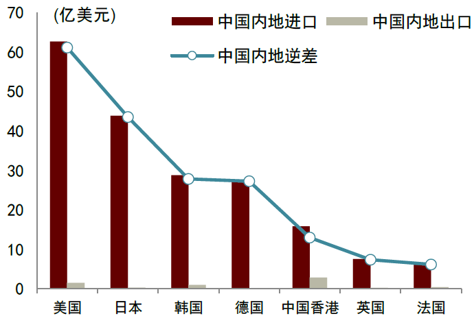 大国产业链 | 第一章 从效率到安全 - 图16