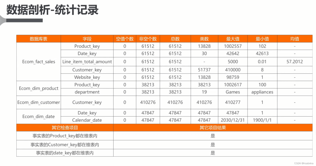 *傅一平：数据质量管理的实践和思考 - 图5