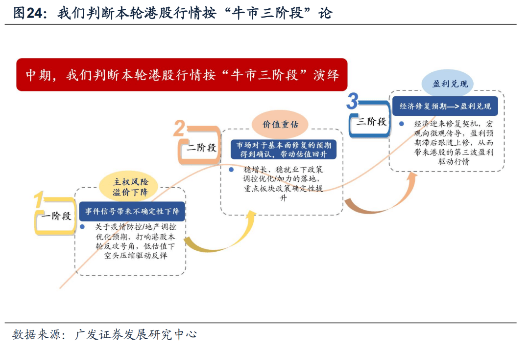 *2022-12-04 破晓—23年A股年度策略展望 - 图18