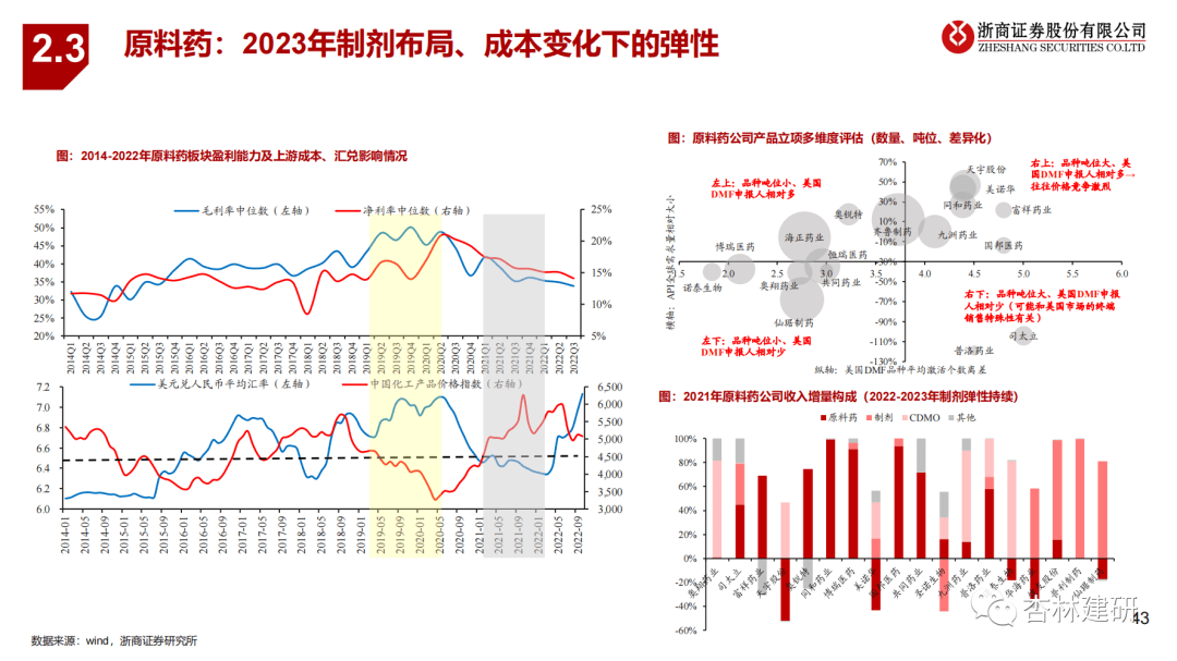 2023年医药投资策略：拥抱新周期 - 图31