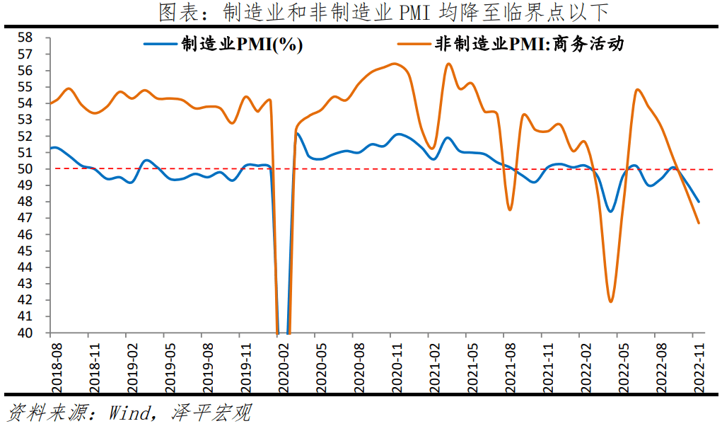 2023-01-30 困境反转 - 图17