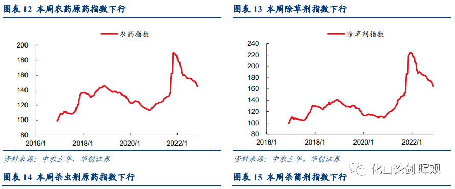 2022-11-20 磷矿石有望延续强势并带动磷化工产业链（20221114-20221120） - 图7