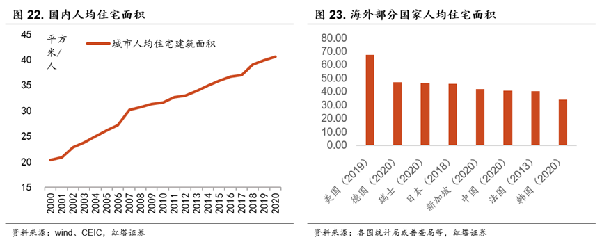 不一样的地产周期 - 图19