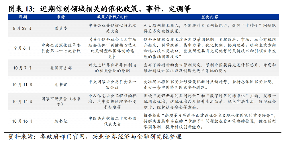 20221019 【兴证策略】“信军医”：有望成为成长新战场 - 图13