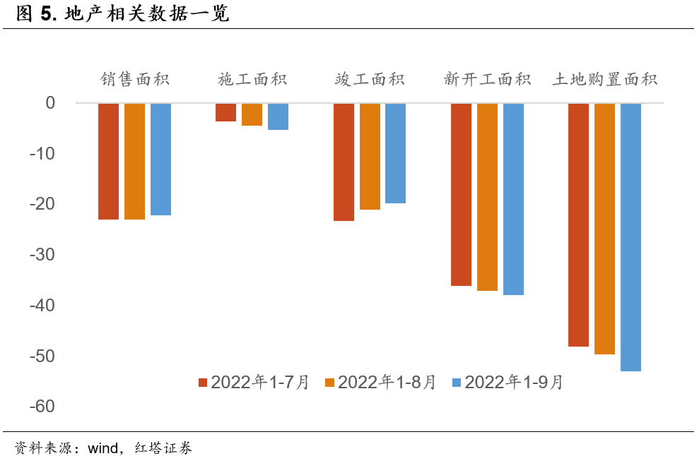 2022-10-24 三季度经济缘何企稳 - 图5