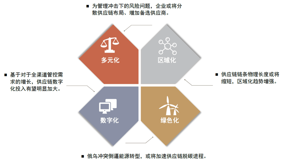 大国产业链 | 第八章 改善供应链生态，应对产业链风险 - 图5