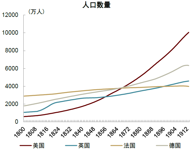 大国产业链 | 第二章 逆全球化下的规模经济新优势 - 图6