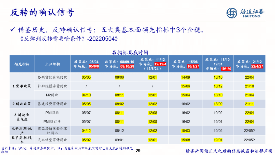 2022-08-02 【海通策略】少即是多——策略研究框架（荀玉根） - 图29