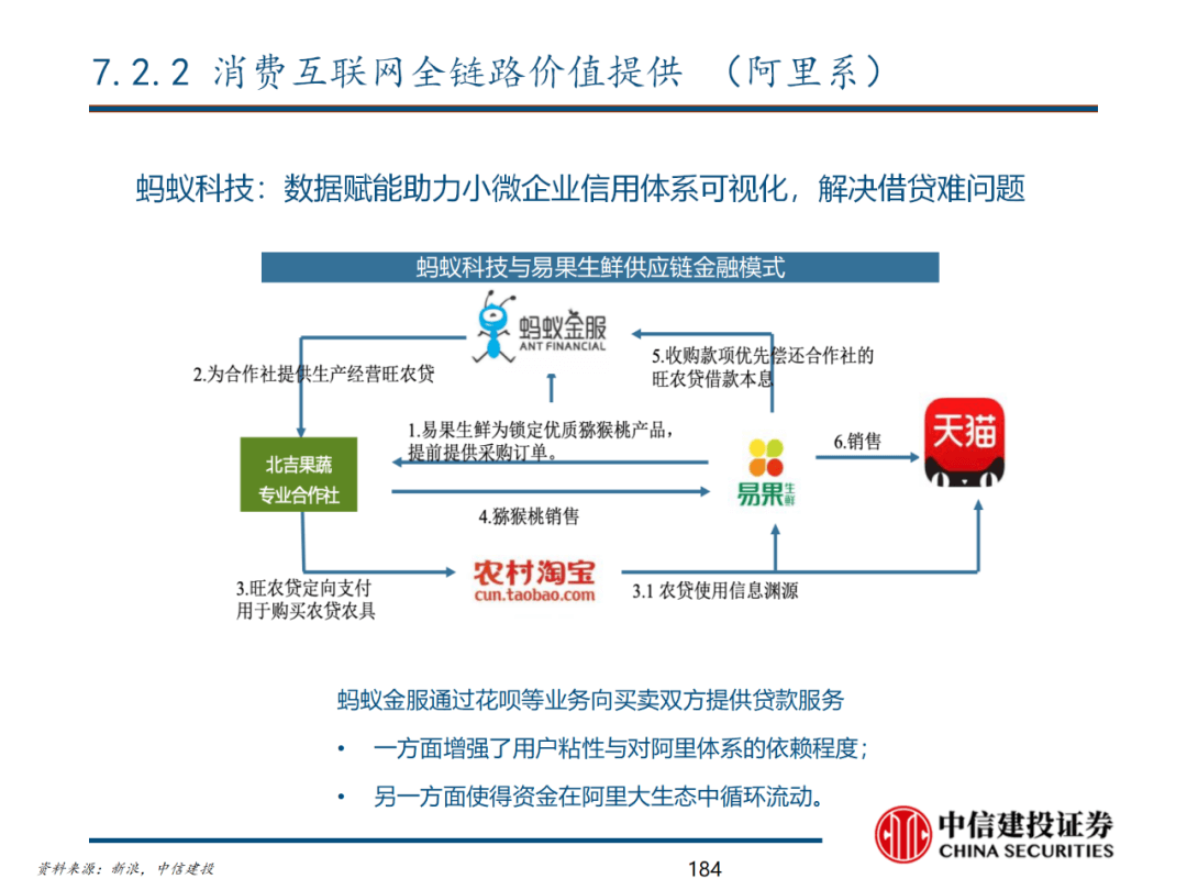 中信建投 | 数字经济投资图谱 - 图185