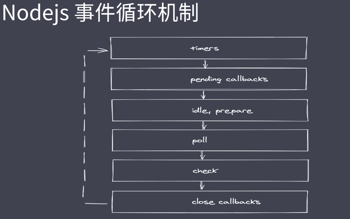 Nodejs事件循环机制2.png
