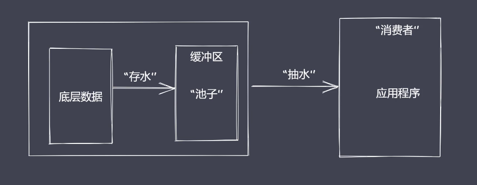 看电影流1.png
