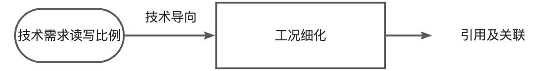 03-MongoDB模型设计 - 图10