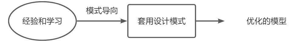 03-MongoDB模型设计 - 图16