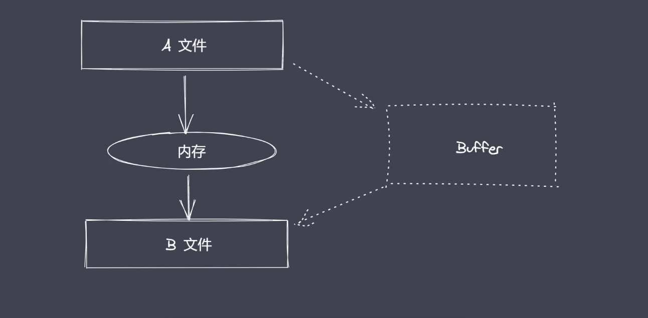 大文件写入7.png