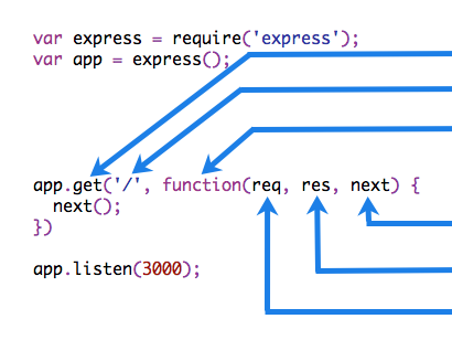 express-mw.png