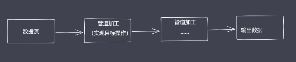 看电影流2.png