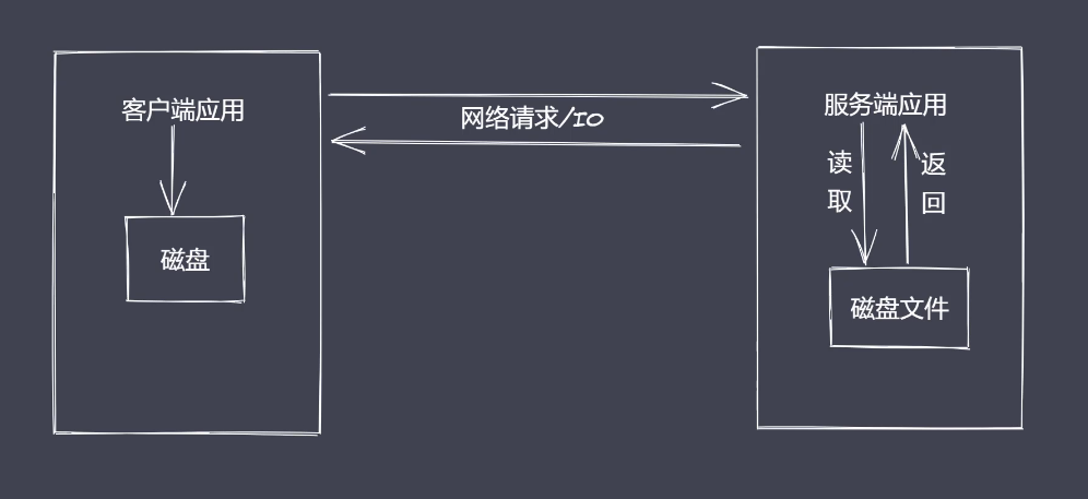 看电影流0.png