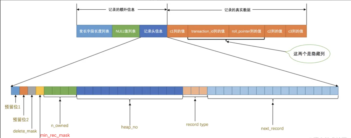 MySQL[三]InnoDB索引结构 - 图11