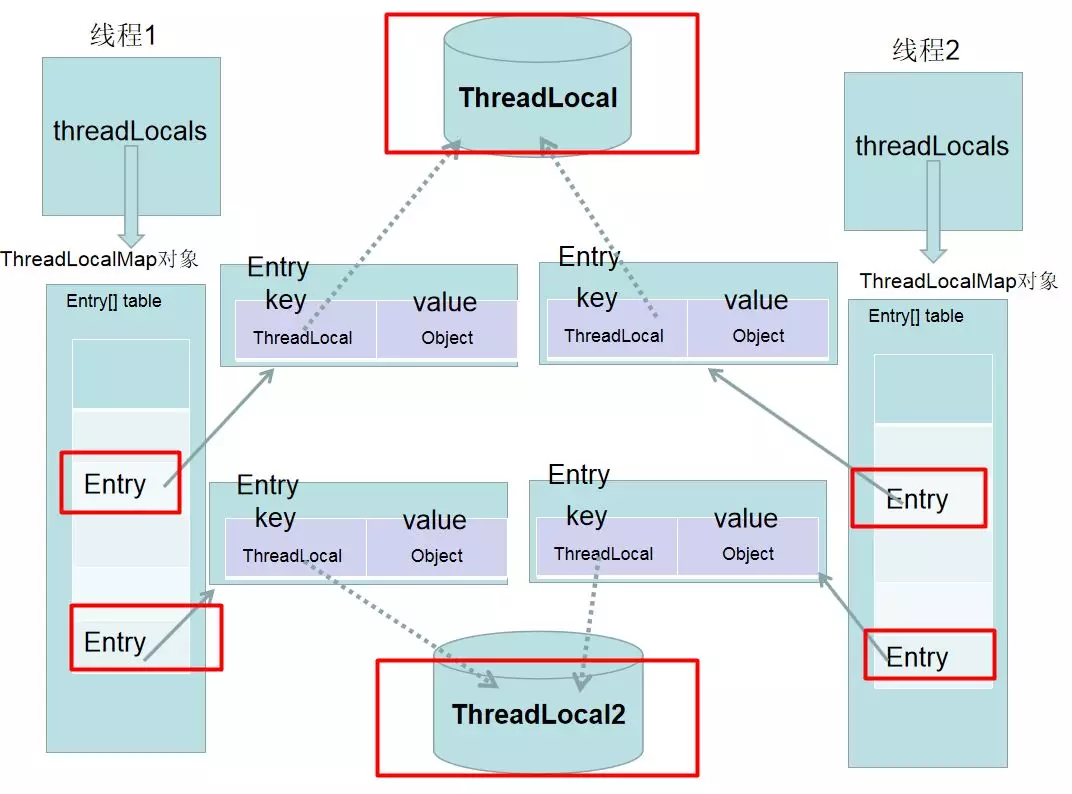 ThreadLocal - 图4