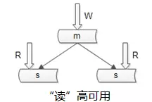 数据库架构 - 图6
